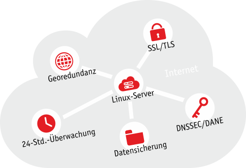 aipi Business Webhosting aipi Business Webhosting