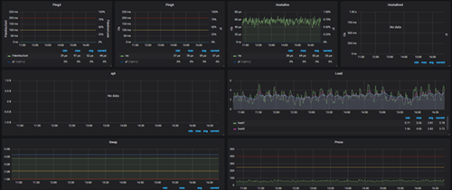 Monitoring mit Graphana Monitoring mit Graphana